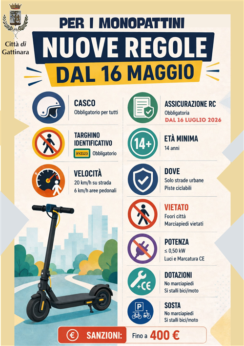 Sicurezza stradale: in vigore le nuove regole per i monopattini elettrici